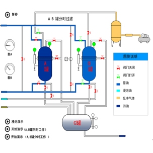 Industrial Filtration & Purification System